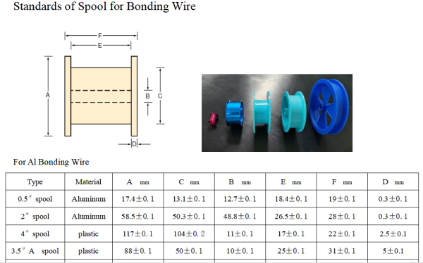 Pure aluminum wire - Image 2